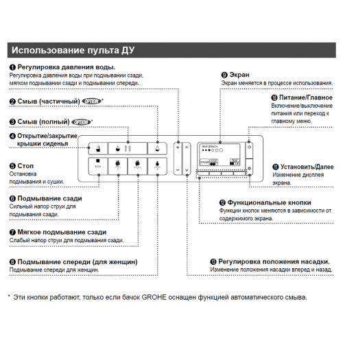 Подвесной унитаз Grohe Sensia Arena 39354SH1 с функцией биде, безободковый, альпин-белый-11